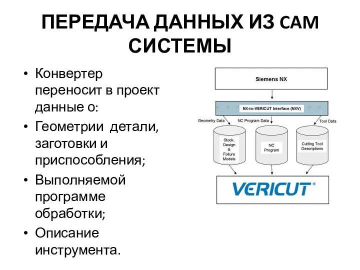 ПЕРЕДАЧА ДАННЫХ ИЗ CAM СИСТЕМЫ Конвертер переносит в проект данные о: