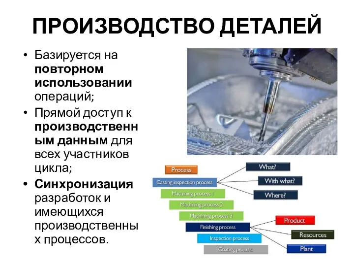 ПРОИЗВОДСТВО ДЕТАЛЕЙ Базируется на повторном использовании операций; Прямой доступ к производственным