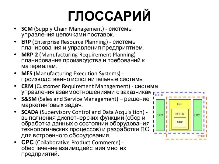 ГЛОССАРИЙ SCM (Supply Chain Management) - системы управления цепочками поставок. ERP