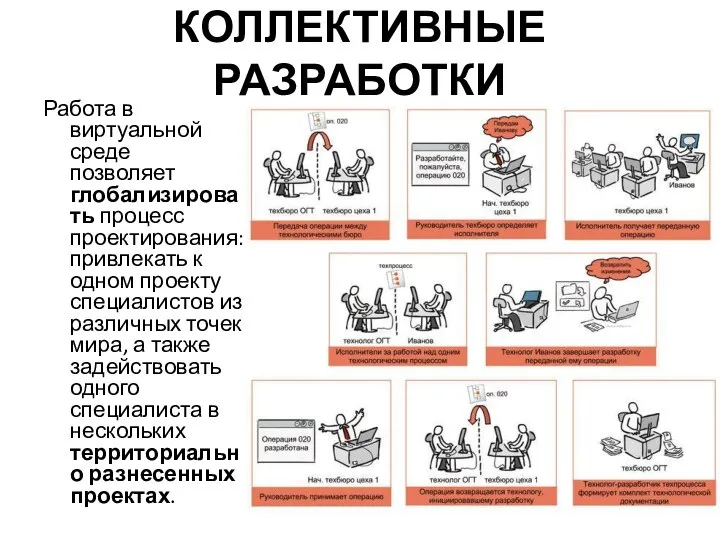 КОЛЛЕКТИВНЫЕ РАЗРАБОТКИ Работа в виртуальной среде позволяет глобализировать процесс проектирования: привлекать