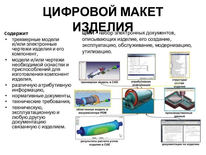 ЦИФРОВОЙ МАКЕТ ИЗДЕЛИЯ Cодержит трехмерные модели и/или электронные чертежи изделия и