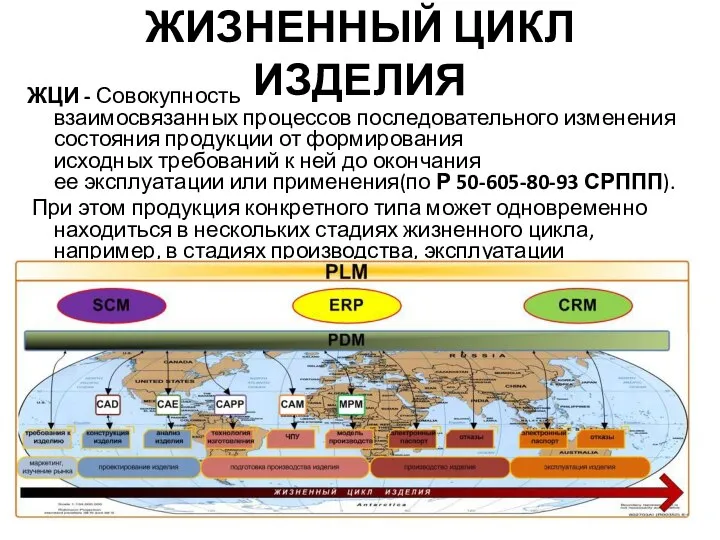 ЖИЗНЕННЫЙ ЦИКЛ ИЗДЕЛИЯ ЖЦИ - Совокупность взаимосвязанных процессов последовательного изменения состояния