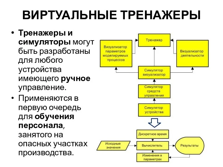 ВИРТУАЛЬНЫЕ ТРЕНАЖЕРЫ Тренажеры и симуляторы могут быть разработаны для любого устройства