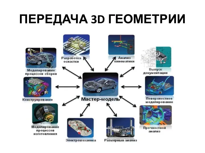 ПЕРЕДАЧА 3D ГЕОМЕТРИИ