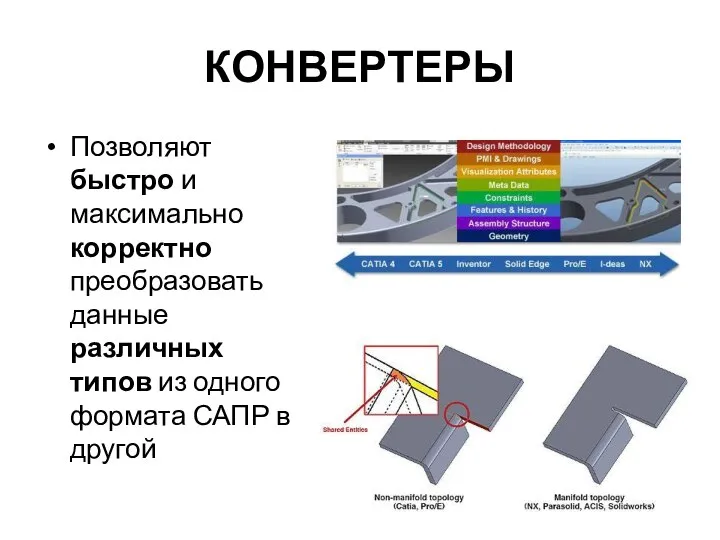 КОНВЕРТЕРЫ Позволяют быстро и максимально корректно преобразовать данные различных типов из одного формата САПР в другой