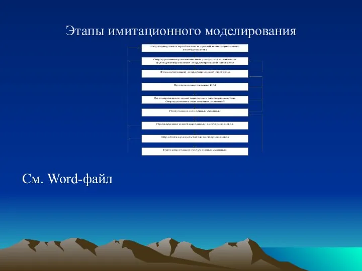 Этапы имитационного моделирования См. Word-файл