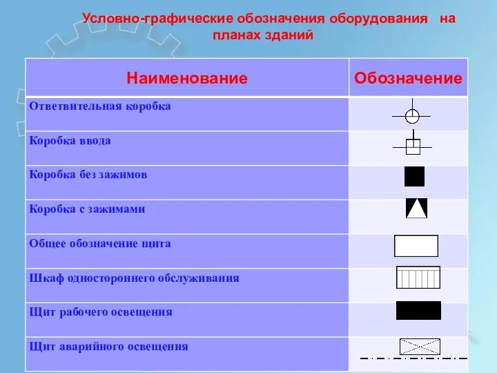 Условно-графические обозначения оборудования на планах зданий