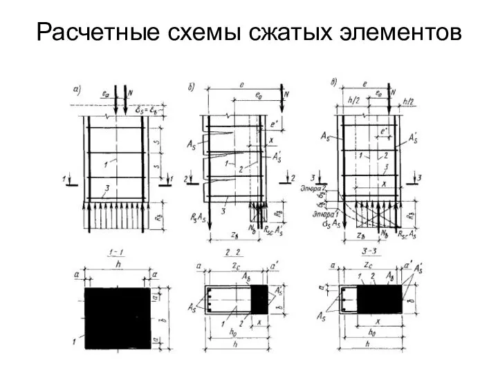 Расчетные схемы сжатых элементов