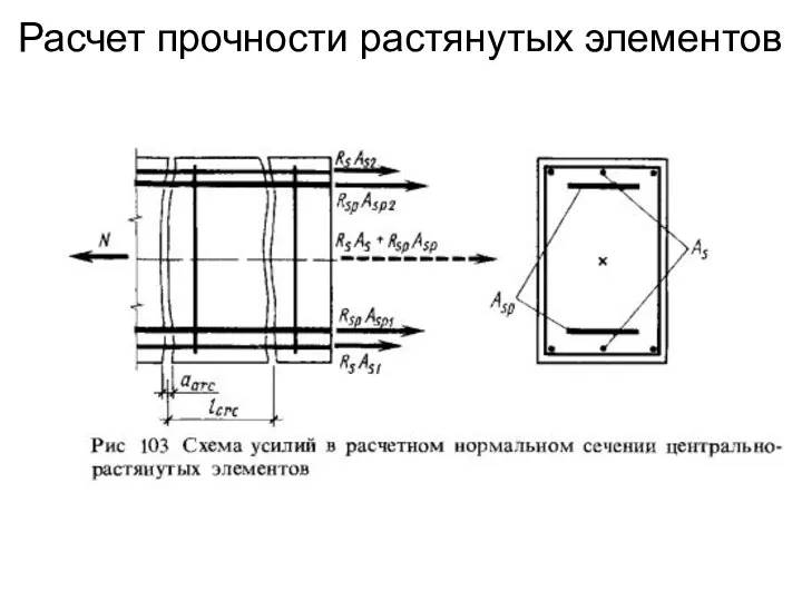 Расчет прочности растянутых элементов