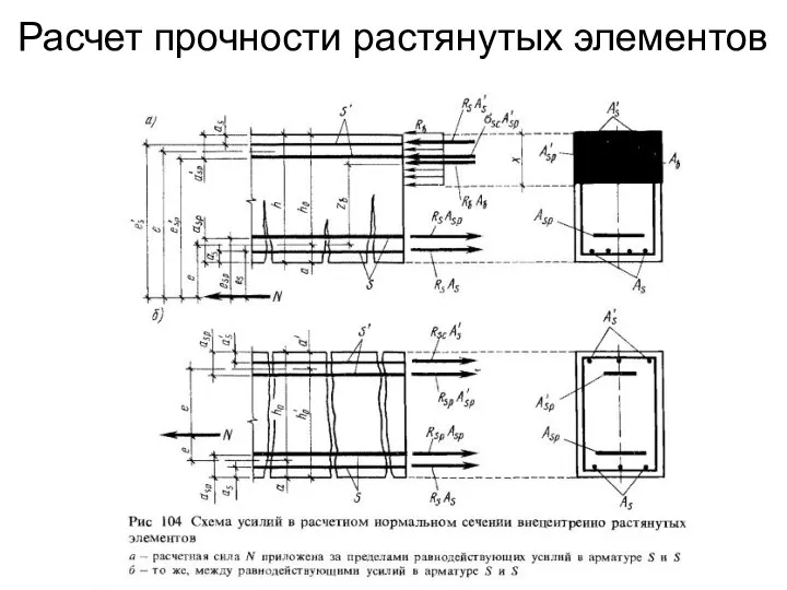 Расчет прочности растянутых элементов