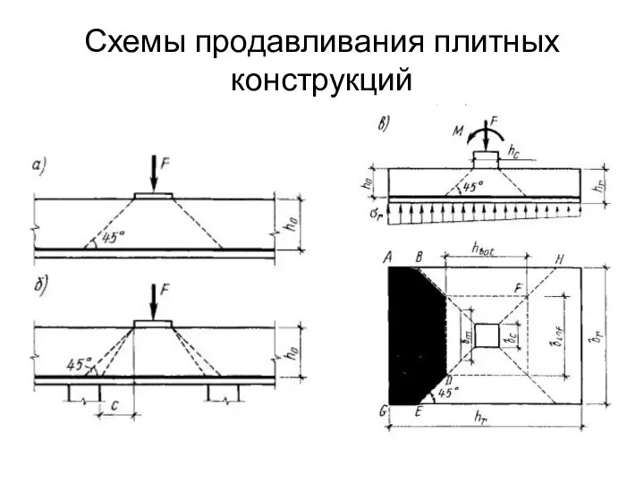 Схемы продавливания плитных конструкций