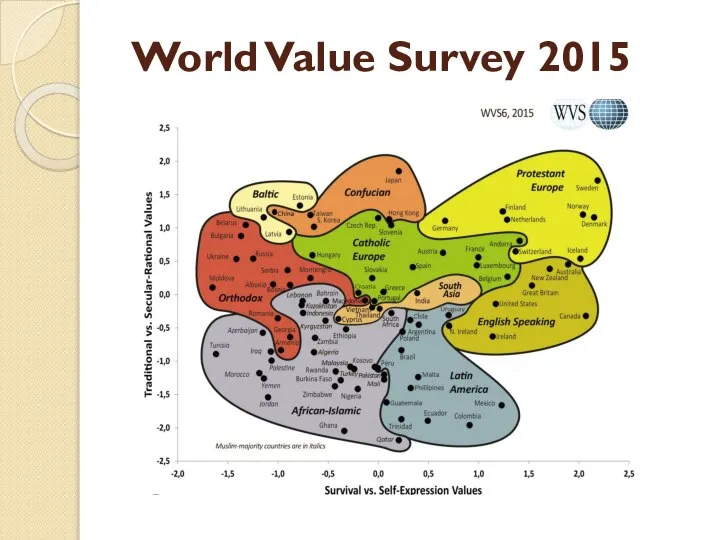 World Value Survey 2015