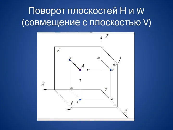 Поворот плоскостей Н и W (совмещение с плоскостью V)