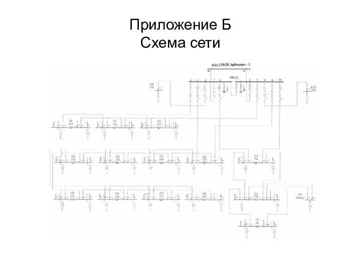 Приложение Б Схема сети