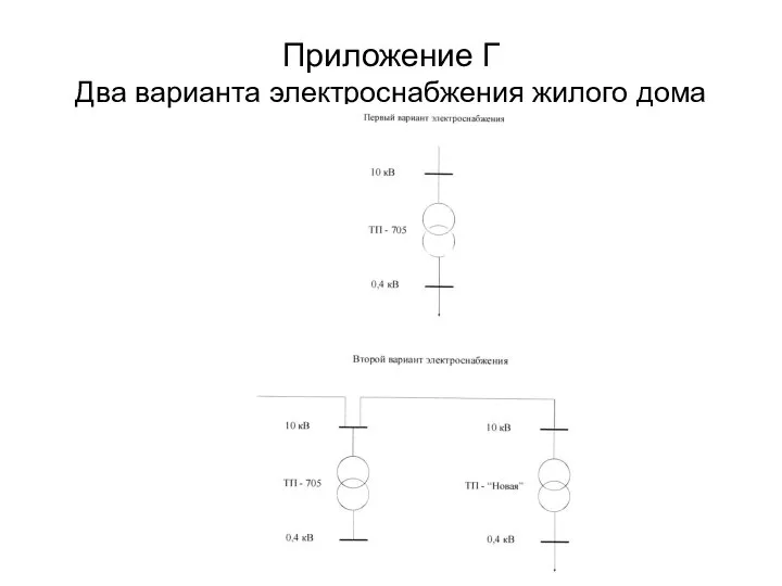 Приложение Г Два варианта электроснабжения жилого дома