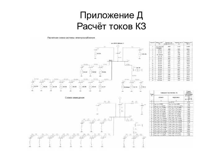 Приложение Д Расчёт токов КЗ