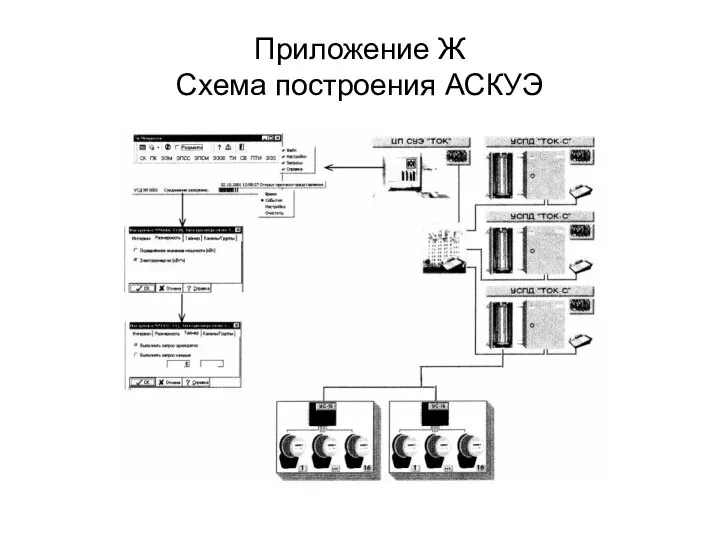 Приложение Ж Схема построения АСКУЭ