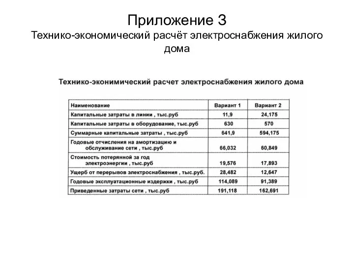 Приложение З Технико-экономический расчёт электроснабжения жилого дома