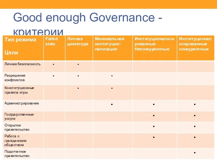 Good enough Governance -критерии