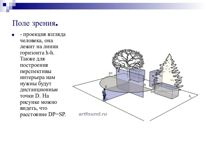 Поле зрения. - проекция взгляда человека, она лежит на линии горизонта