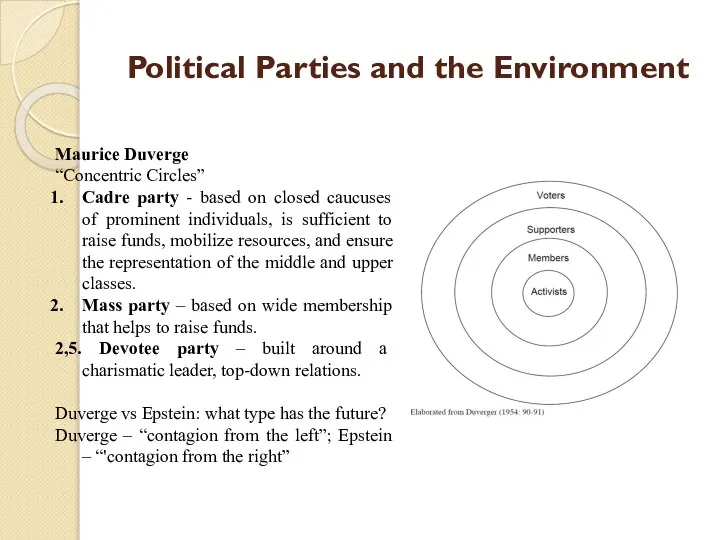 Political Parties and the Environment Maurice Duverge “Concentric Circles” Cadre party