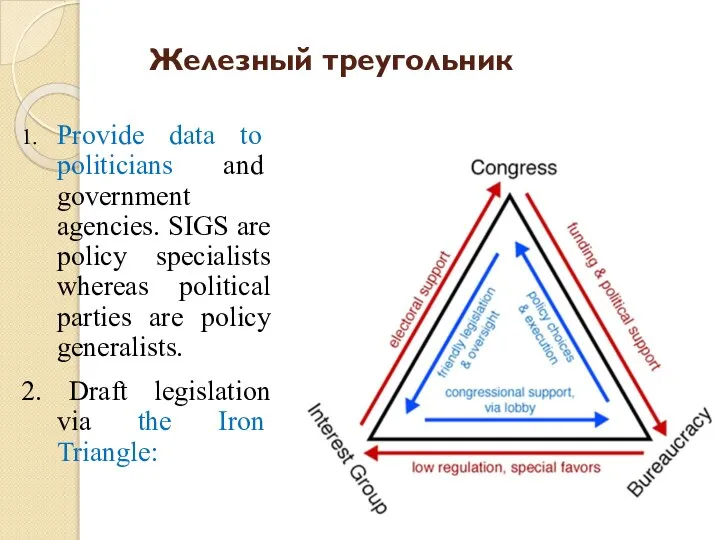 Железный треугольник 1. Provide data to politicians and government agencies. SIGS