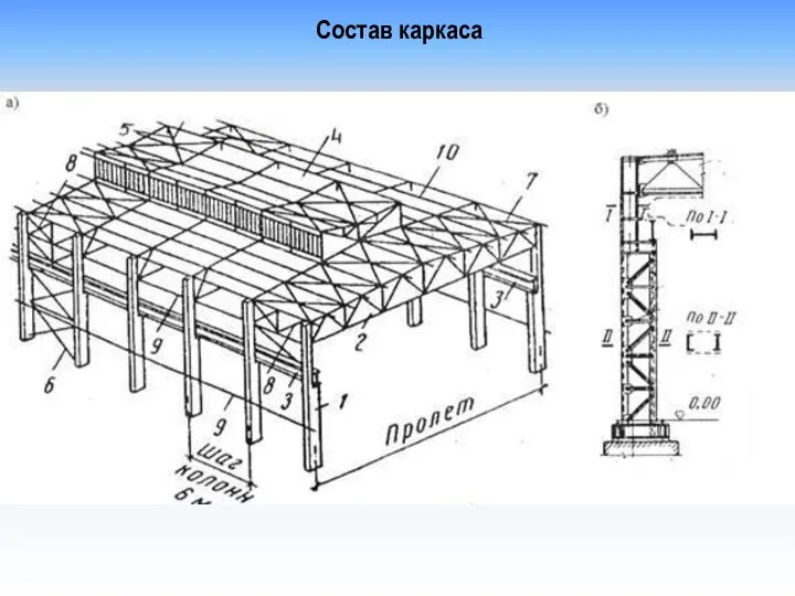 Состав каркаса