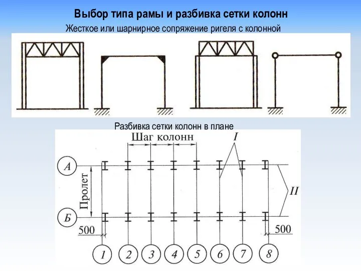 Разбивка сетки колонн в плане Выбор типа рамы и разбивка сетки