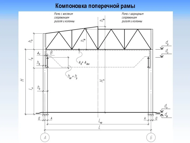 Компоновка поперечной рамы