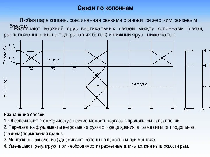 Связи по колоннам Любая пара колонн, соединенная связями становится жестким связевым