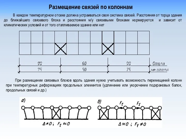 Размещение связей по колоннам В каждом температурном отсеке должна устраиваться своя