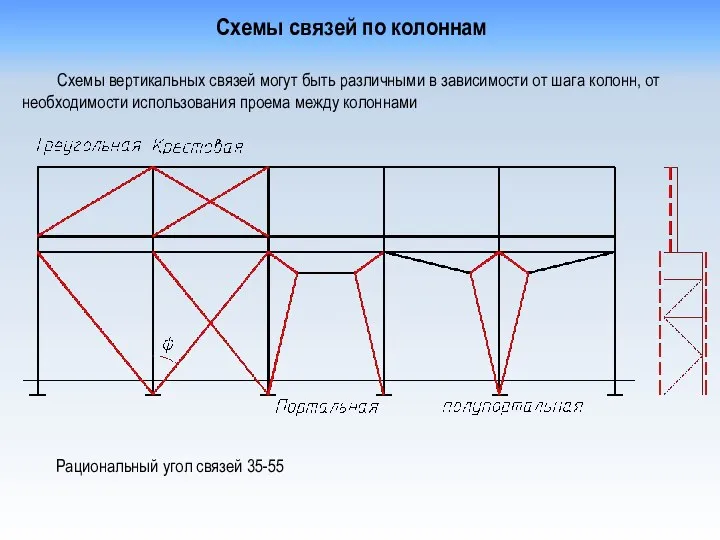 Схемы связей по колоннам Схемы вертикальных связей могут быть различными в