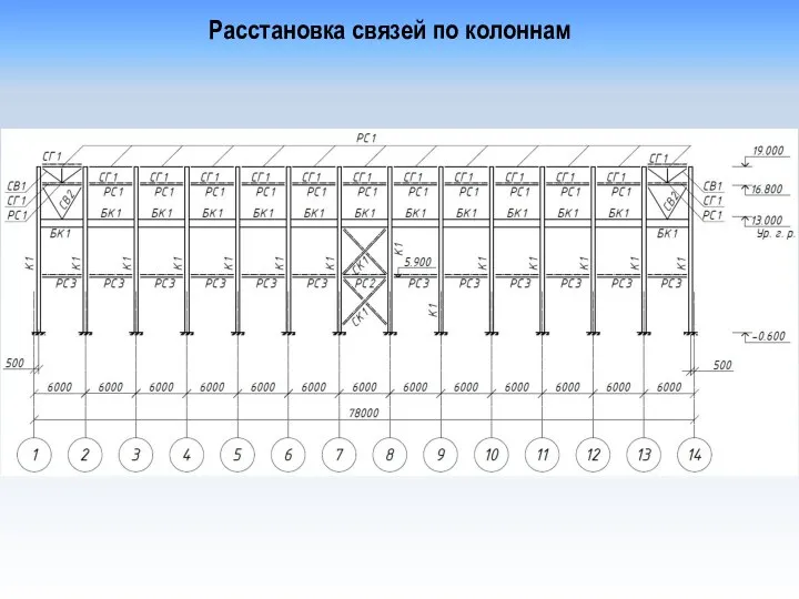 Расстановка связей по колоннам