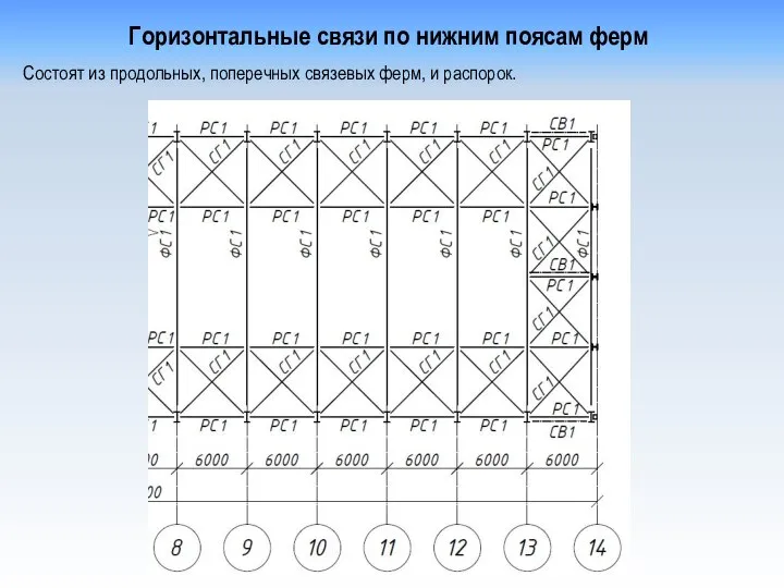 Горизонтальные связи по нижним поясам ферм Состоят из продольных, поперечных связевых ферм, и распорок.