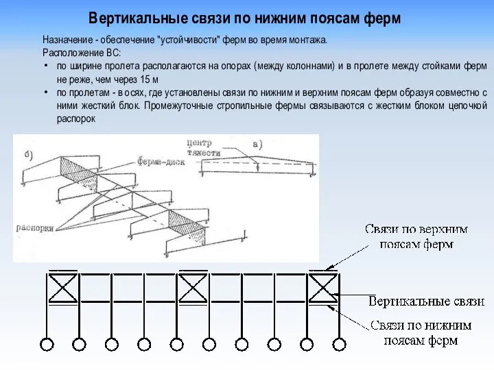 Вертикальные связи по нижним поясам ферм Назначение - обеспечение "устойчивости" ферм