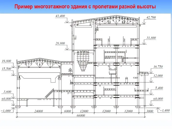 Пример многоэтажного здания с пролетами разной высоты