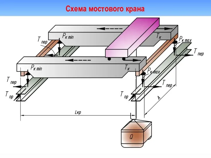 Схема мостового крана