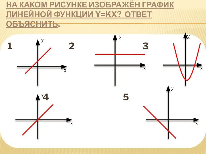 НА КАКОМ РИСУНКЕ ИЗОБРАЖЁН ГРАФИК ЛИНЕЙНОЙ ФУНКЦИИ Y=KX? ОТВЕТ ОБЪЯСНИТЬ. 1