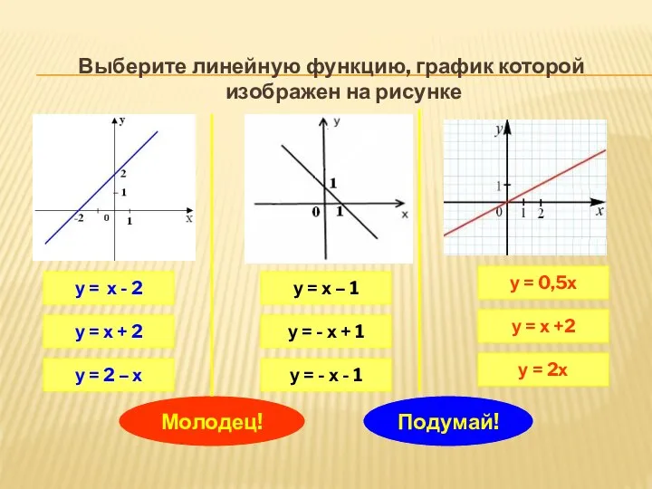 Выберите линейную функцию, график которой изображен на рисунке у = х