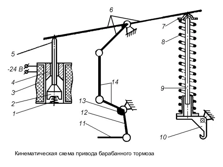 Кинематическая схема привода барабанного тормоза