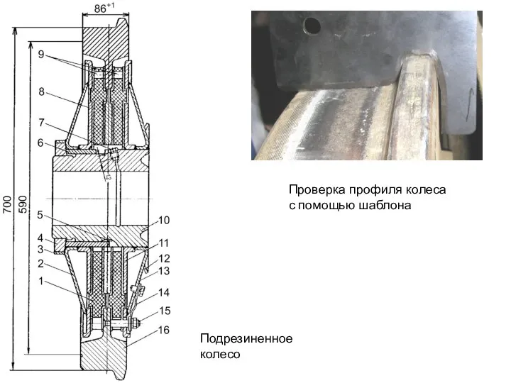 Подрезиненное колесо Проверка профиля колеса с помощью шаблона