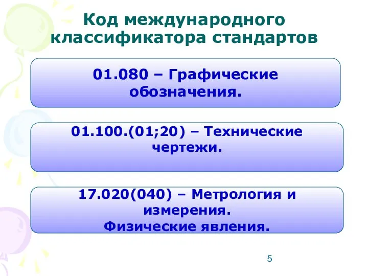 Код международного классификатора стандартов 01.080 – Графические обозначения. 01.100.(01;20) – Технические