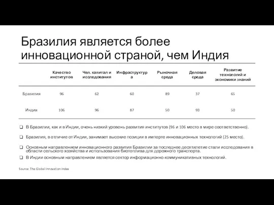 Бразилия является более инновационной страной, чем Индия В Бразилии, как и