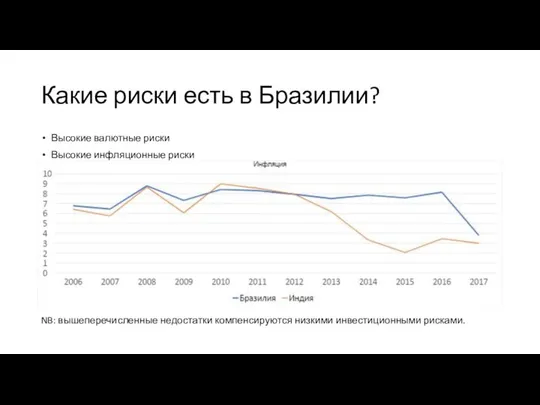 Какие риски есть в Бразилии? Высокие валютные риски Высокие инфляционные риски