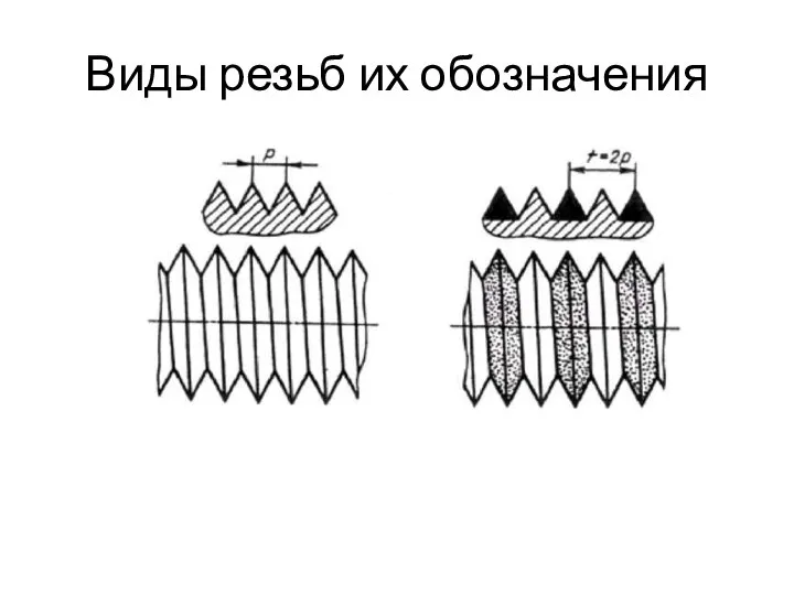 Виды резьб их обозначения