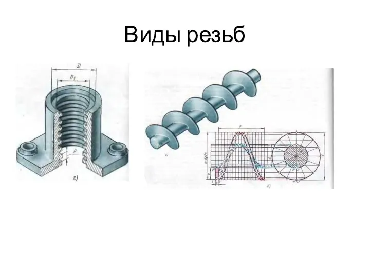 Виды резьб