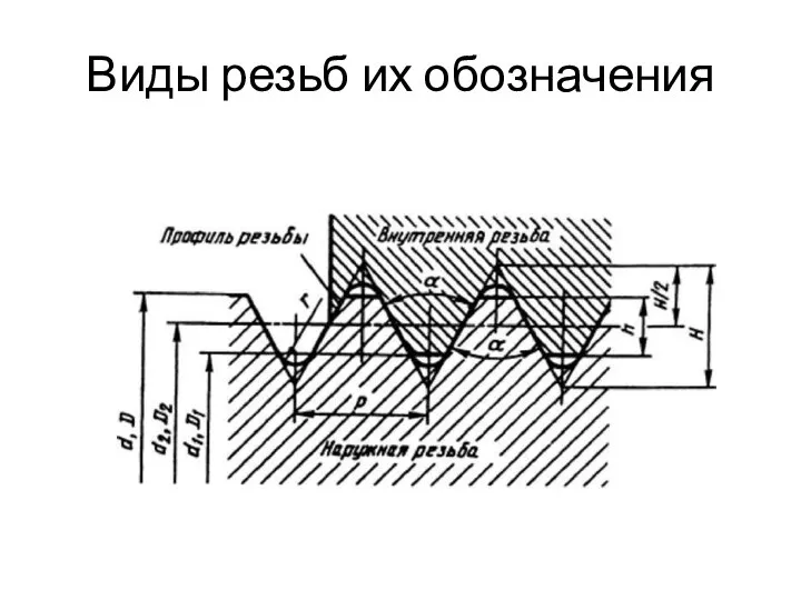 Виды резьб их обозначения