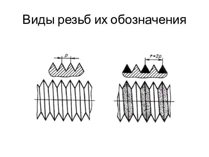 Виды резьб их обозначения