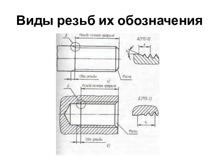 Виды резьб их обозначения