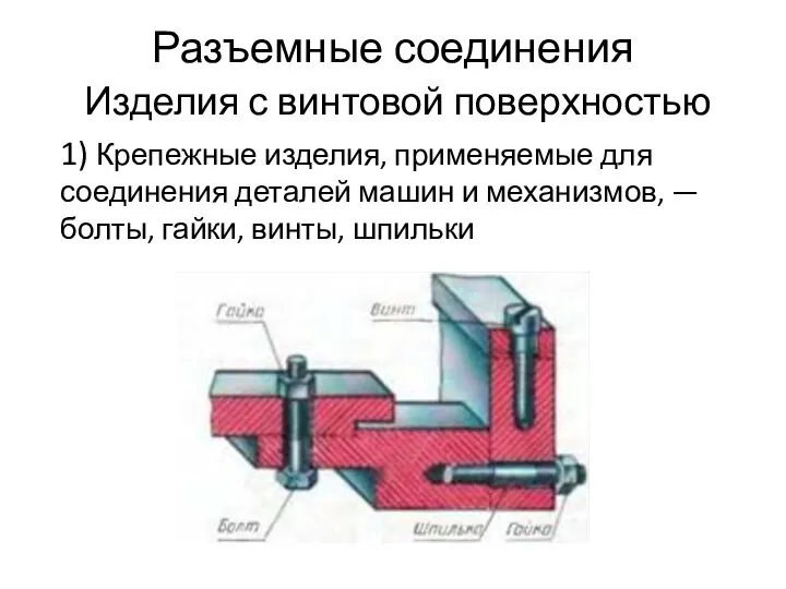 Разъемные соединения Изделия с винтовой поверхностью 1) Крепежные изделия, применяемые для